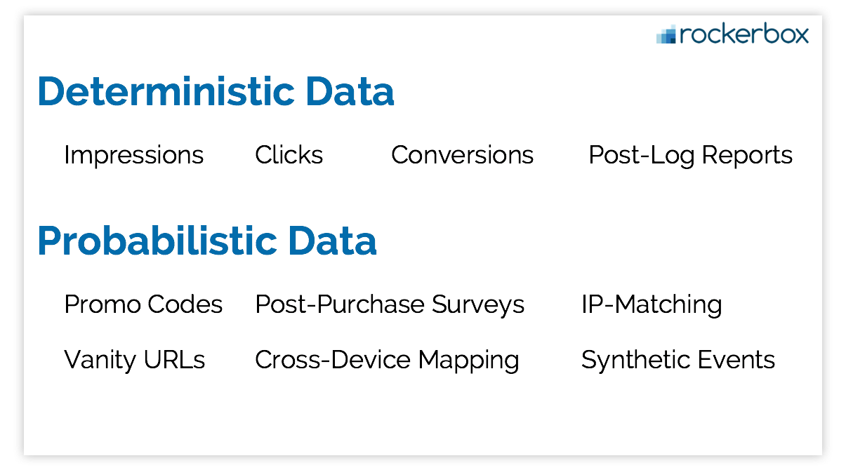 deterministic data probabilistic data