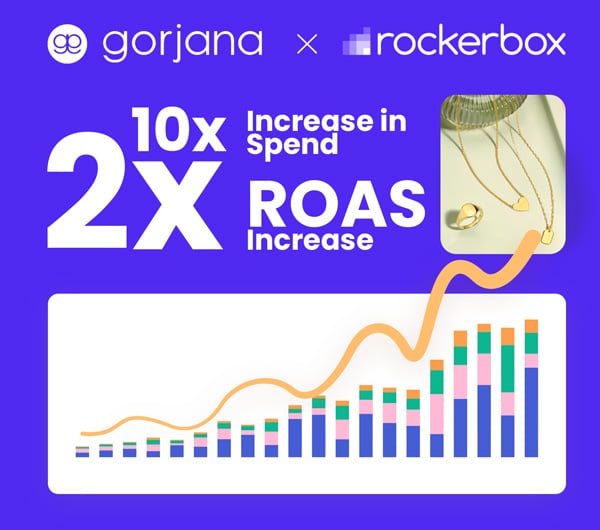 gorjana-case-study-callout-img