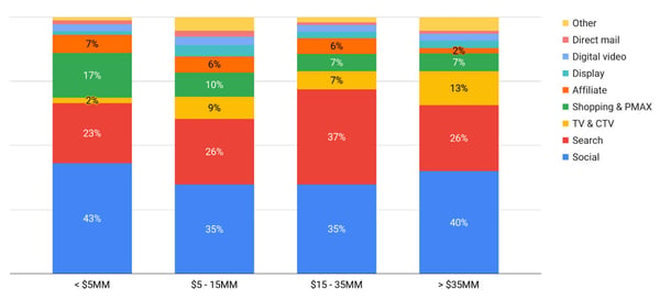 graph-for-rockerbox-unwrapped