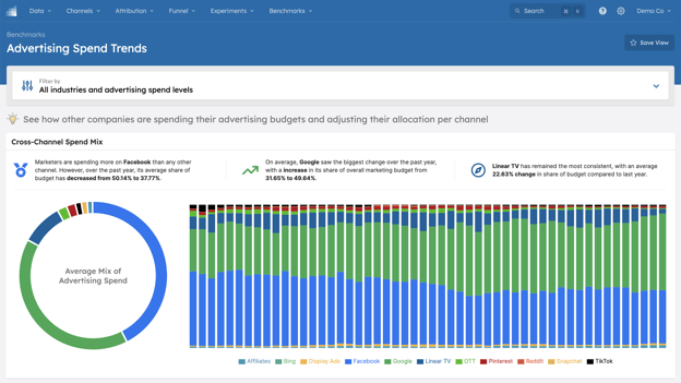 rockerbox v3 ui marketing attribution report