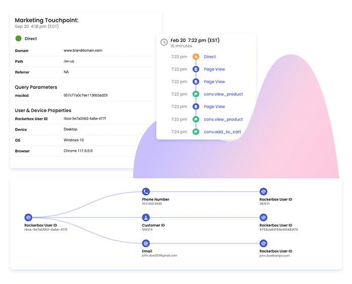 track-identity-graph