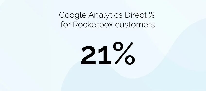 Blog Post -- GA Direct %