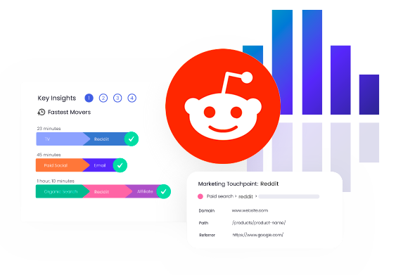 reddit-measurement-