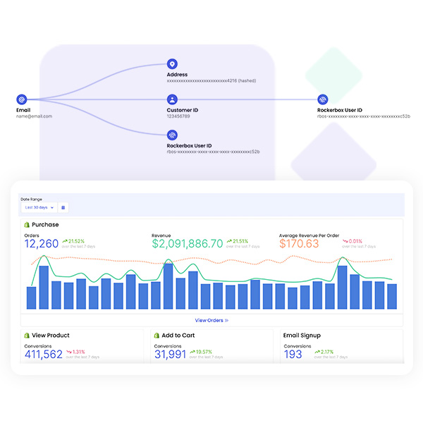 track-marketing-data